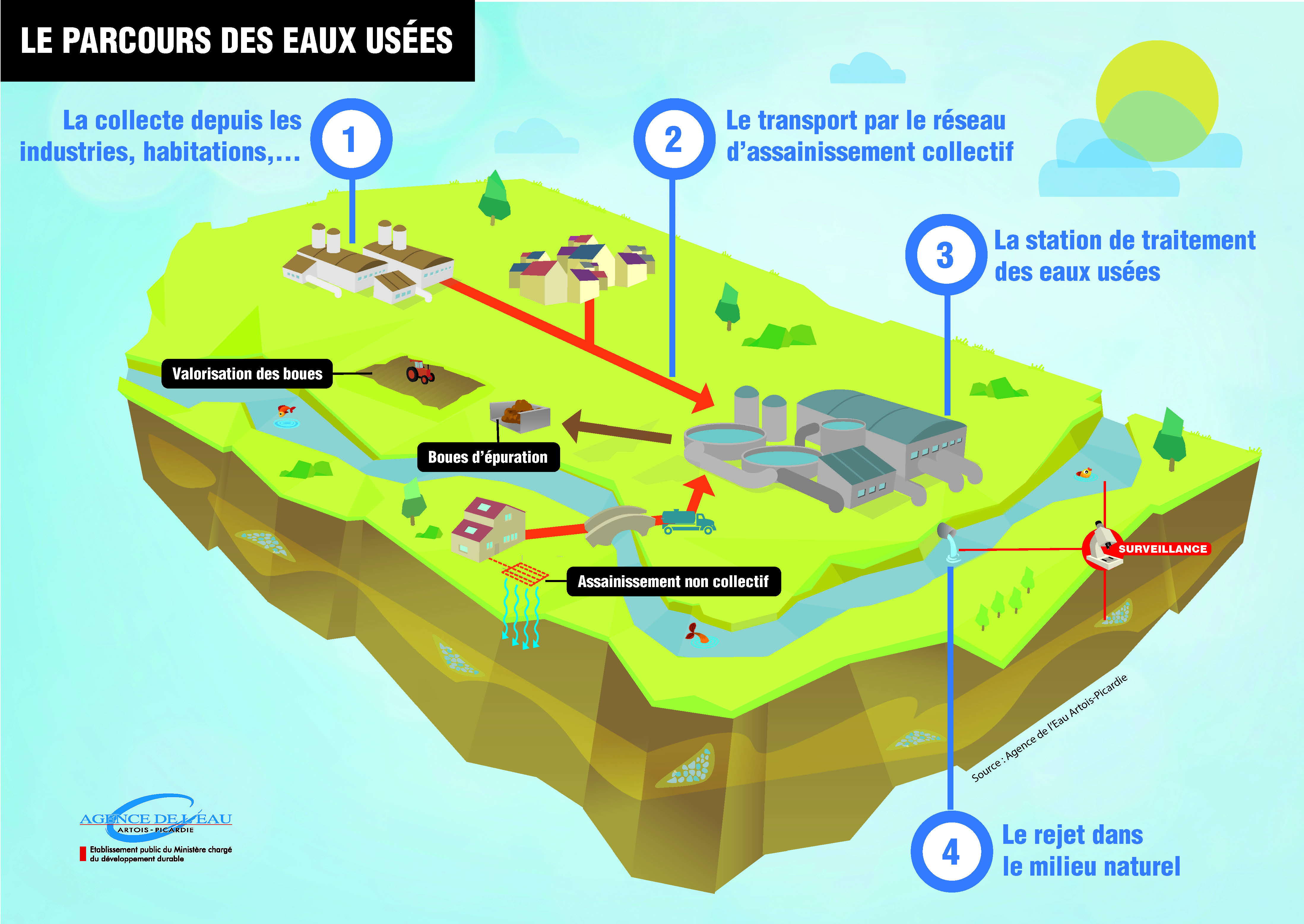 le_parcours_des_eaux_usees.jpg
