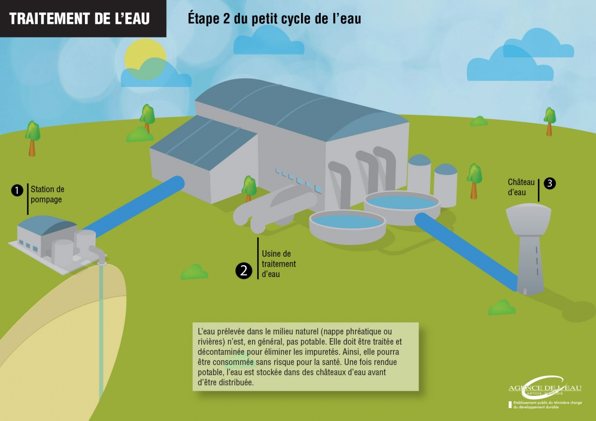 2_petit_cycle_eau_epuration.jpg