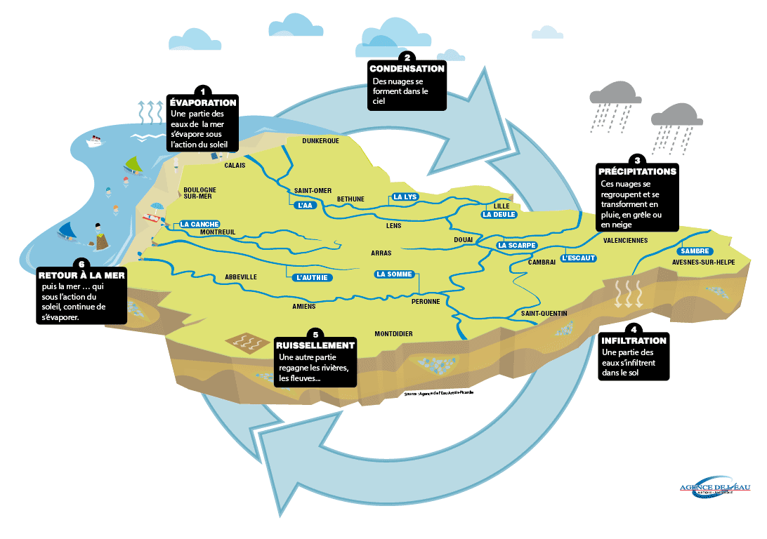 grand-cycle-de-leau.png