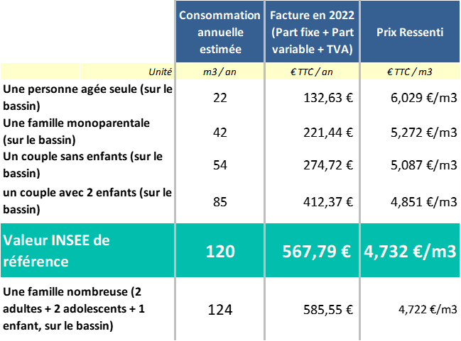 consommation_deau_par_type_de_menage.png