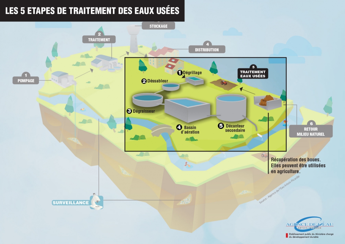 etapes_traitement_eau_step.jpg
