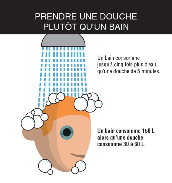 gestes_ecocitoyens_prendre_une_douche_plutot_quun_bain.jpg