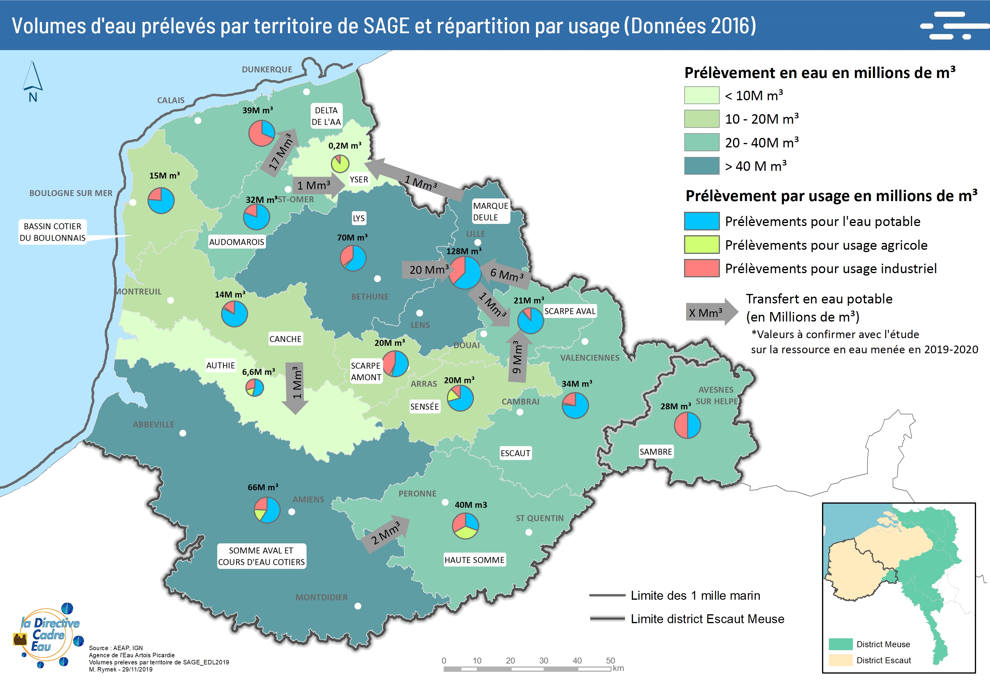 volumes_preleves_par_territoire_de_sage_edl2019.jpg